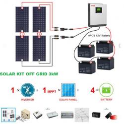 Panouri fotovoltaice