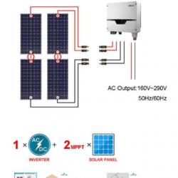 Kit-uri panouri fotovoltaice