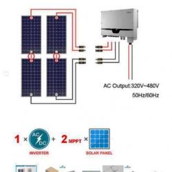 Panouri fotovoltaice (Sisteme panouri solare)